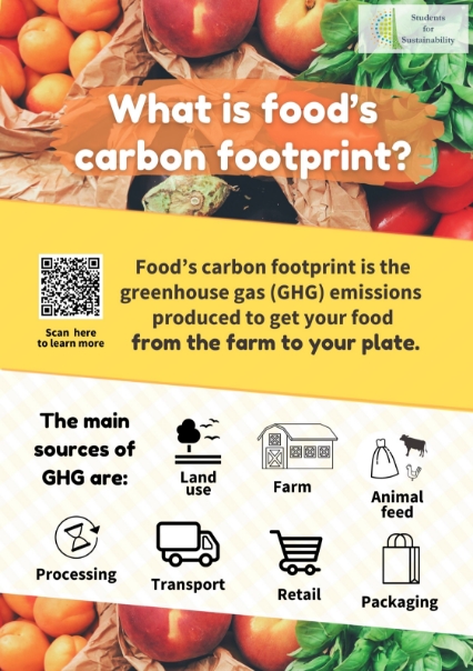 food and climate awareness